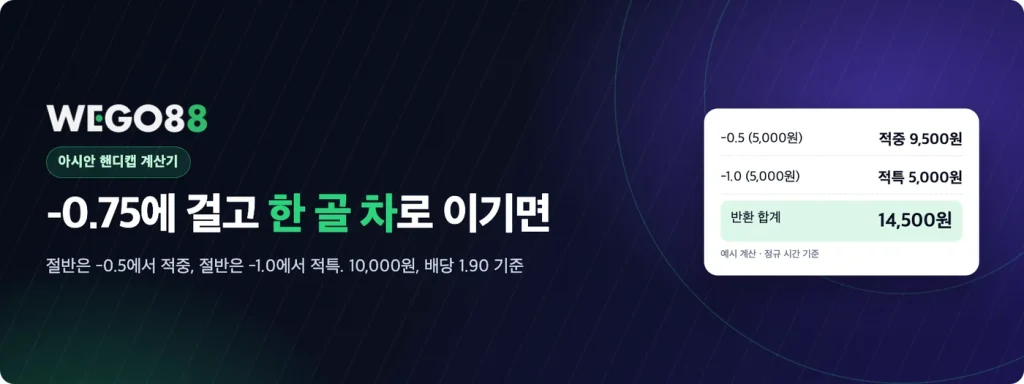 아시안 핸디캡 -0.75 한 골 차 승리: -0.5 적중, -1.0 적특, 반환 14,500원