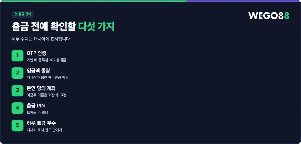첫 출금 전 다섯 가지: OTP, 입금액 롤링, 본인 명의 계좌, 출금 PIN, 하루 출금 횟수