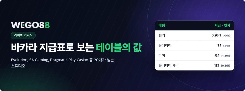 라이브 바카라 지급표: 뱅커 0.95:1, 플레이어 1:1, 타이 8:1, 플레이어 페어 11:1