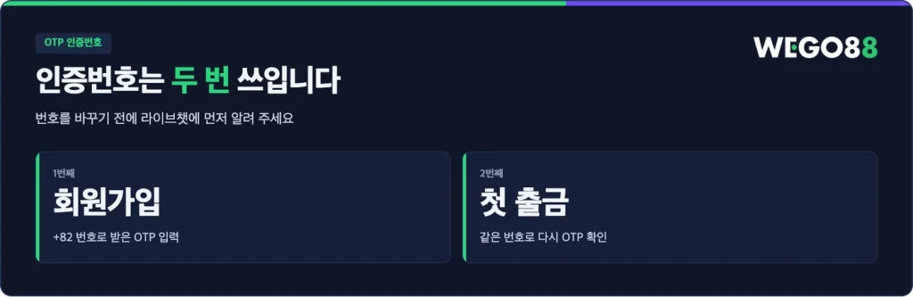 OTP 인증번호는 회원가입과 첫 출금에 두 번 쓰입니다