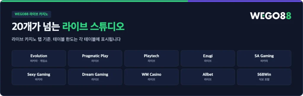 WEGO88 라이브 스튜디오: Evolution, Pragmatic Play, Playtech, Ezugi, SA Gaming 등